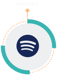 Spotify